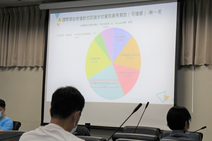 【招生專業化-申請入學執行經驗分享】111年11月2日大學招生專業化發展計畫研習工作坊圖片